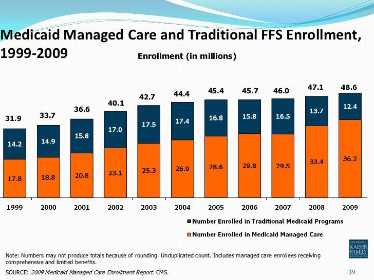 best of Penetration Managed care