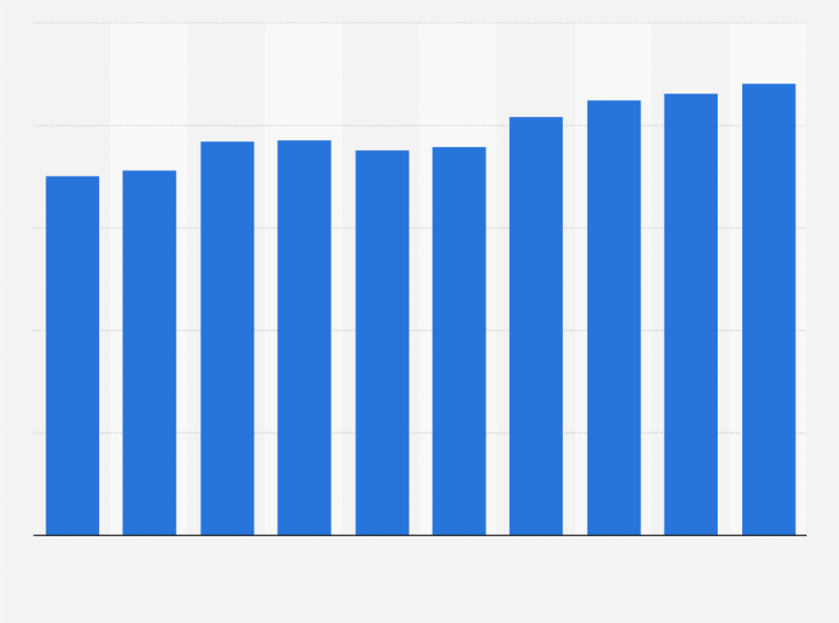 Buzz A. reccomend Managed care penetration